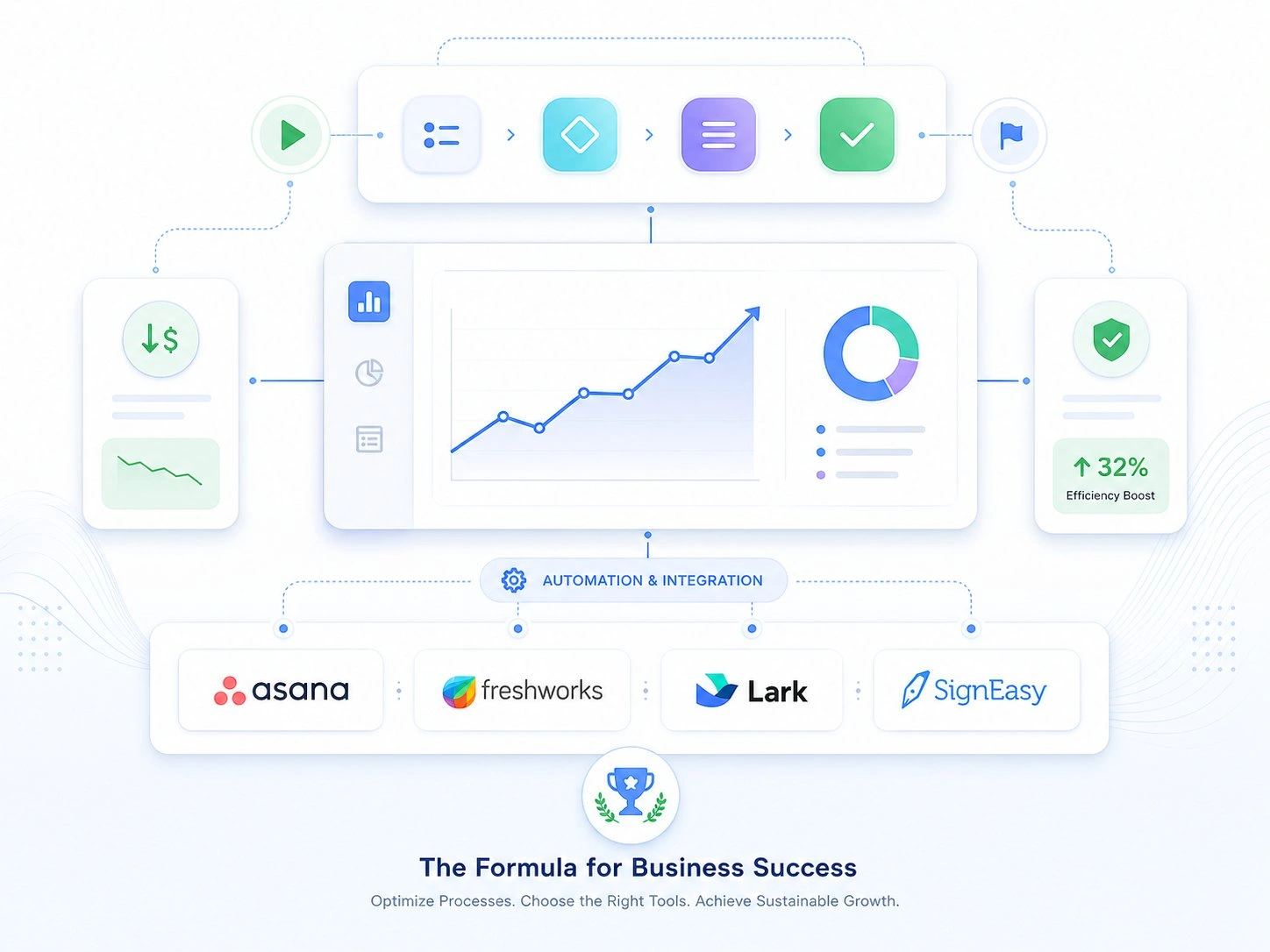 Vistar Success Formula