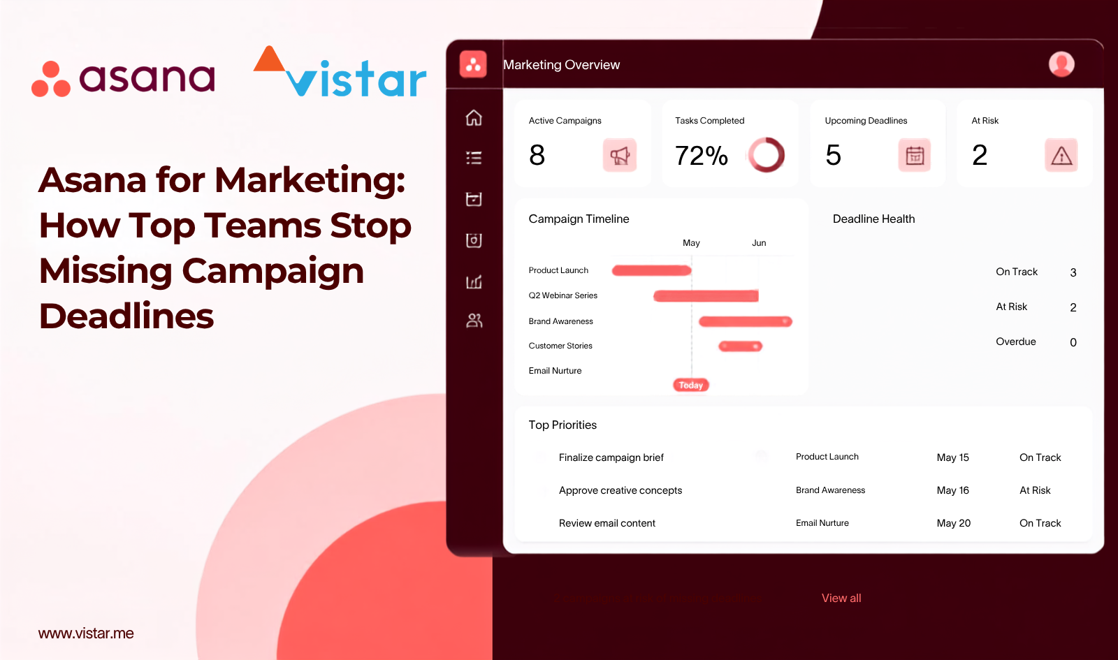 Asana marketing dashboard showing campaign timeline, task completion, and deadline tracking for UAE marketing teams