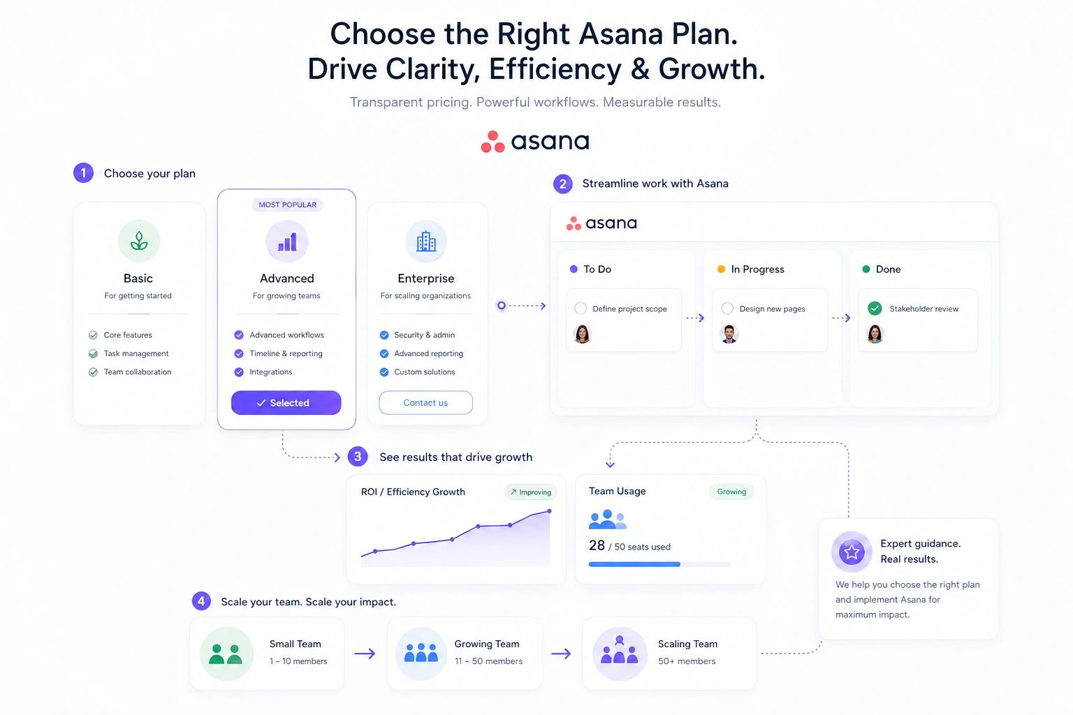 Understanding Asana Pricing for Your Business