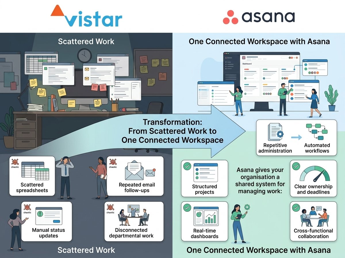 Vistar and Asana transformation from scattered work to one connected workspace in the UAE