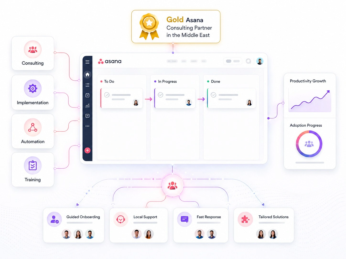 Your Trusted Asana Service Partner in the Middle East