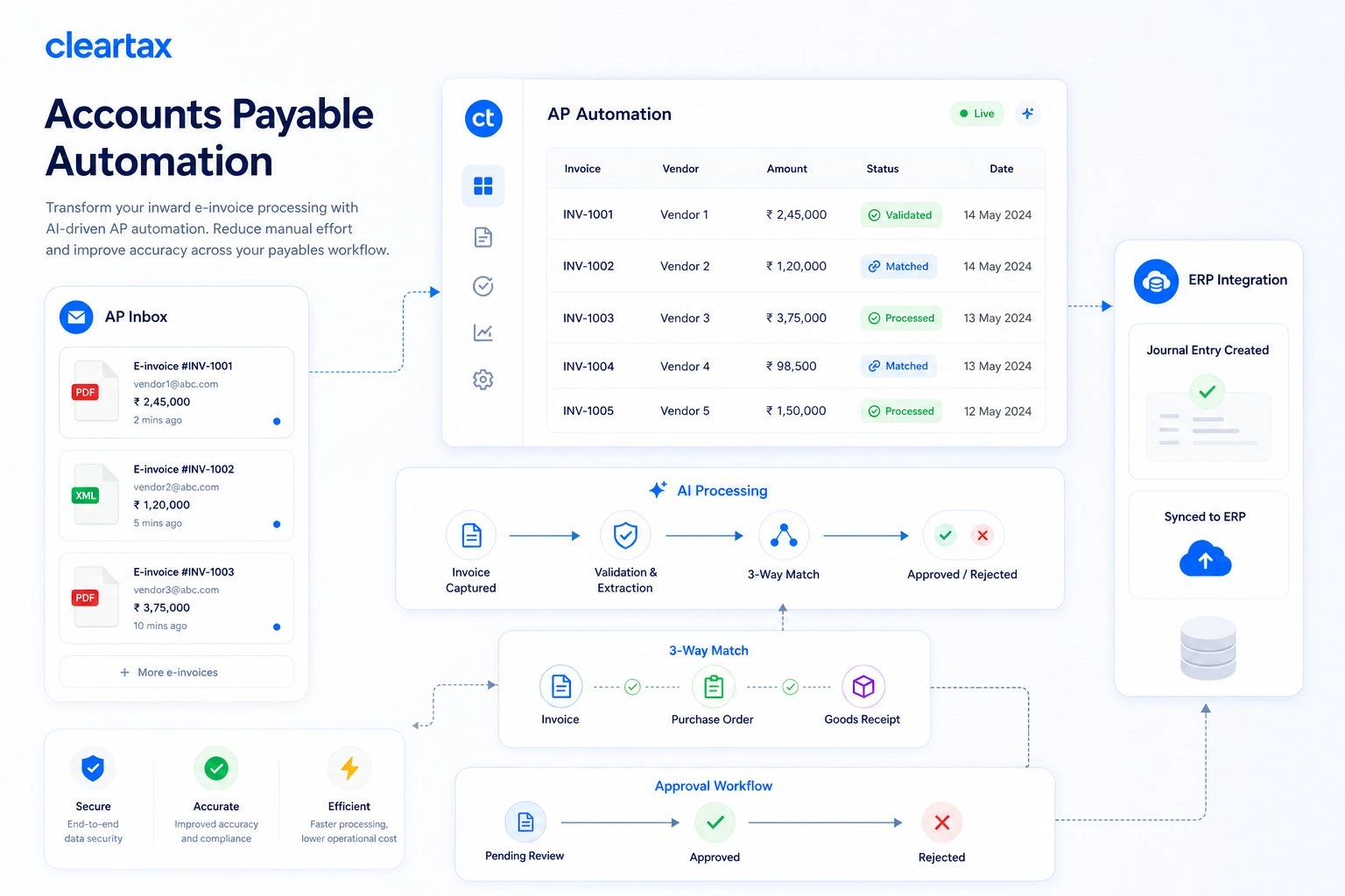 Accounts Payable Automation