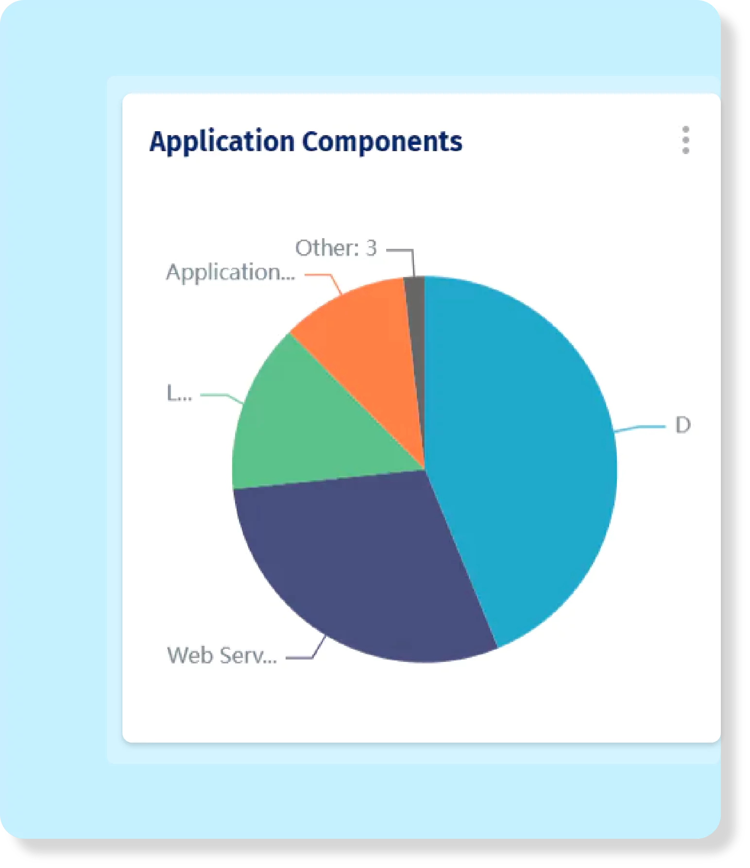 Device42 Application Components dependency mapping pie chart dashboard
