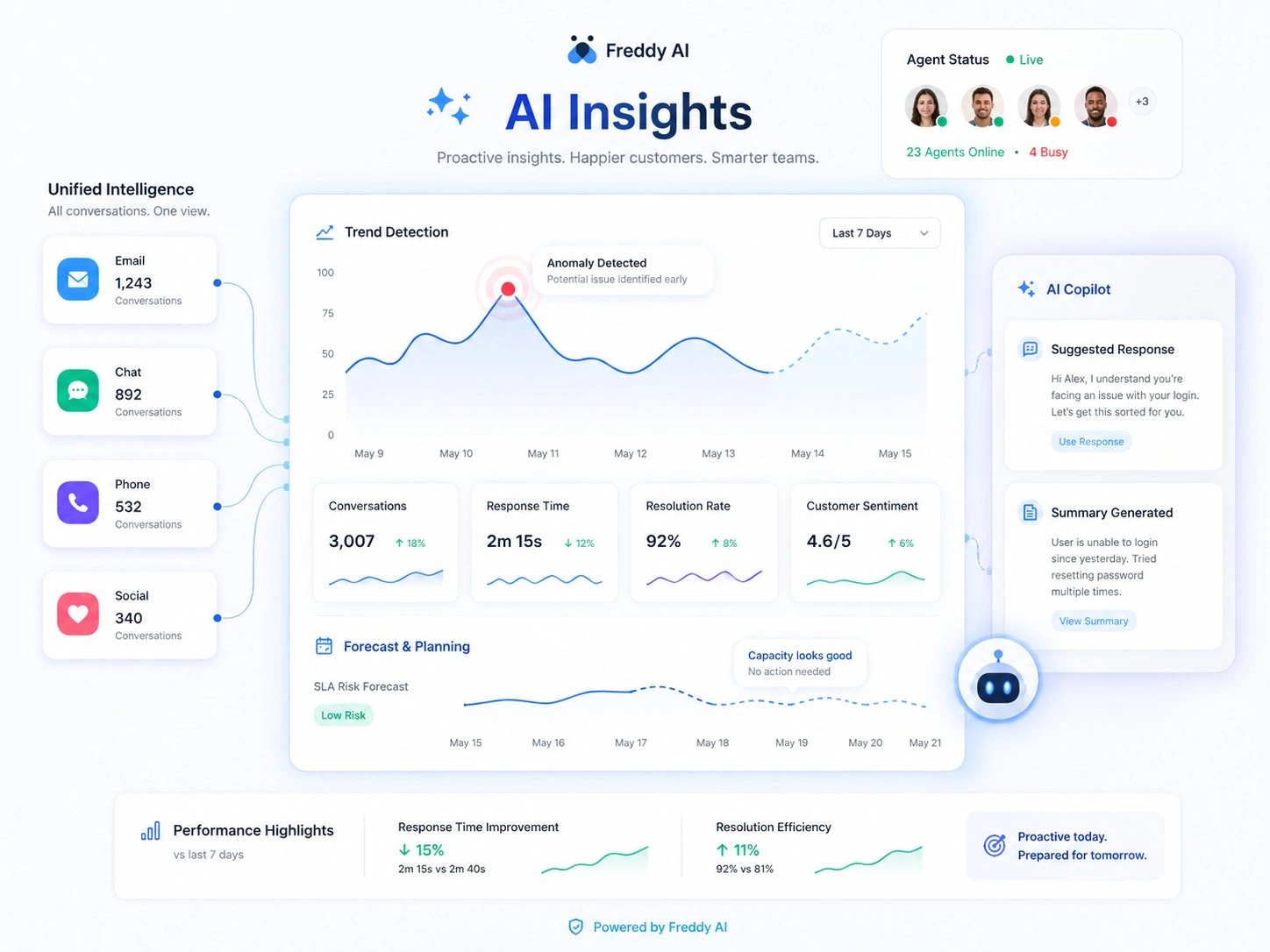 AI Insights - Stay ahead with proactive intelligence