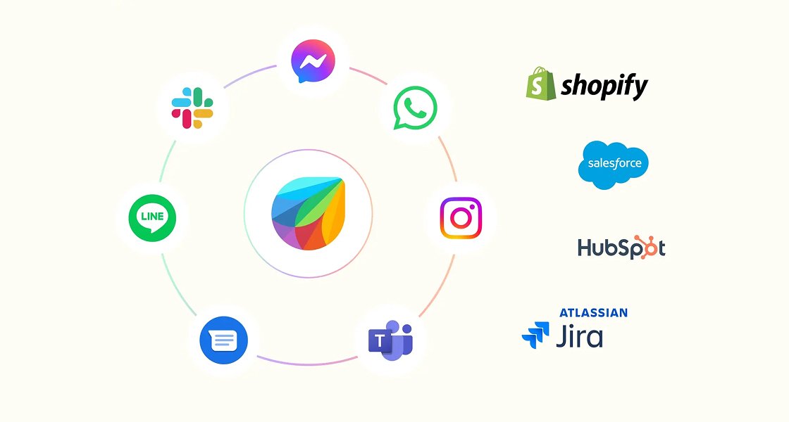 Freshdesk Omni - Omnichannel customer support