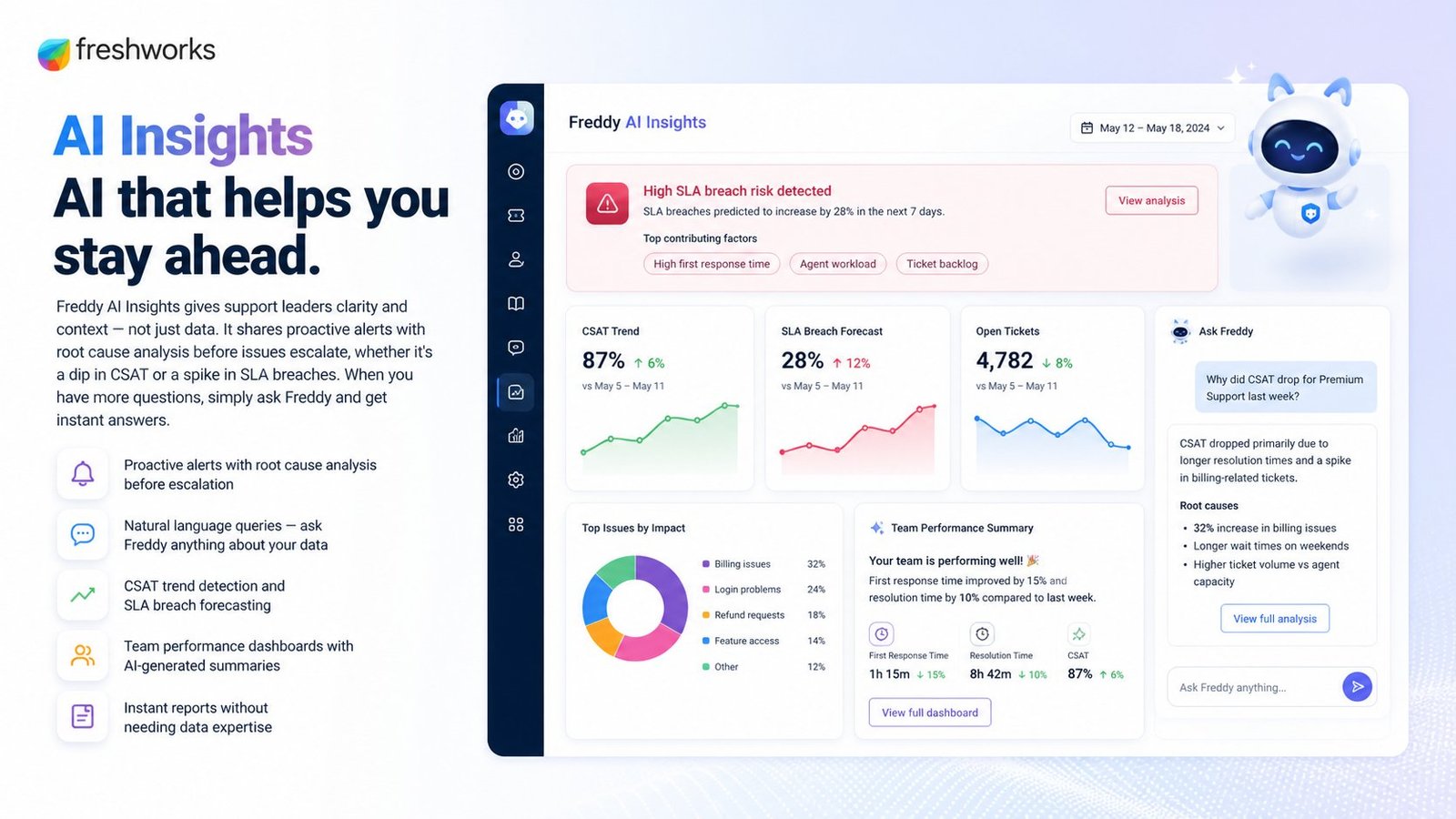 Freddy AI platform overview showing AI-powered customer support automation, real-time assistance, and workflow triggers
