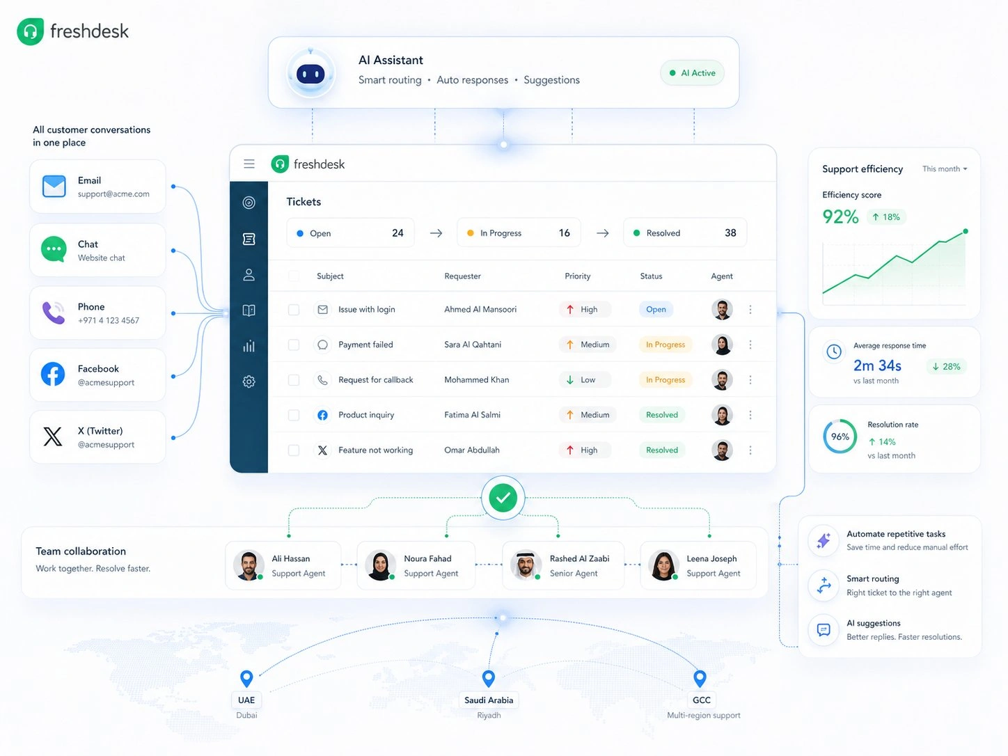 Freshdesk - AI-powered customer support