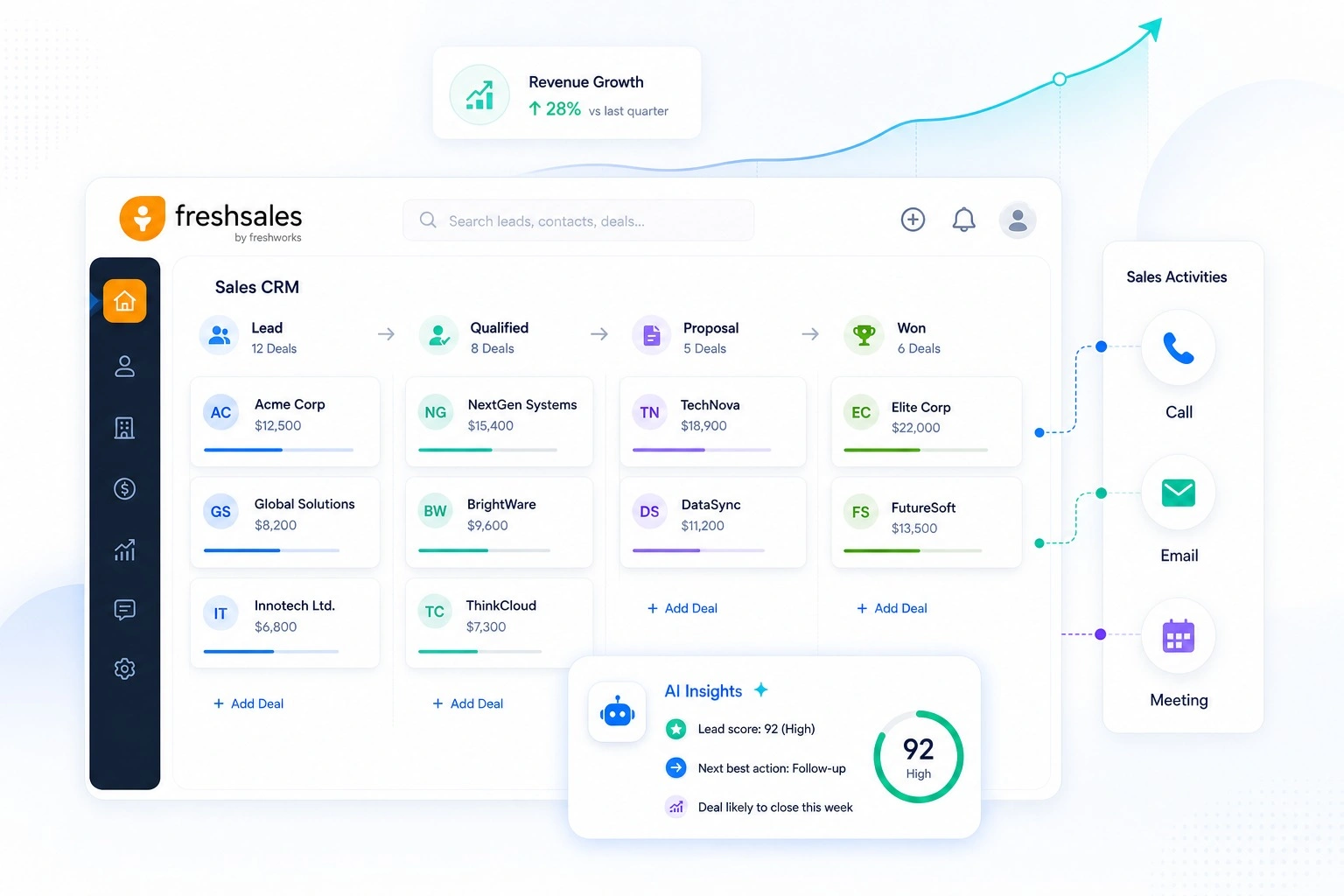 Freshsales CRM Dashboard
