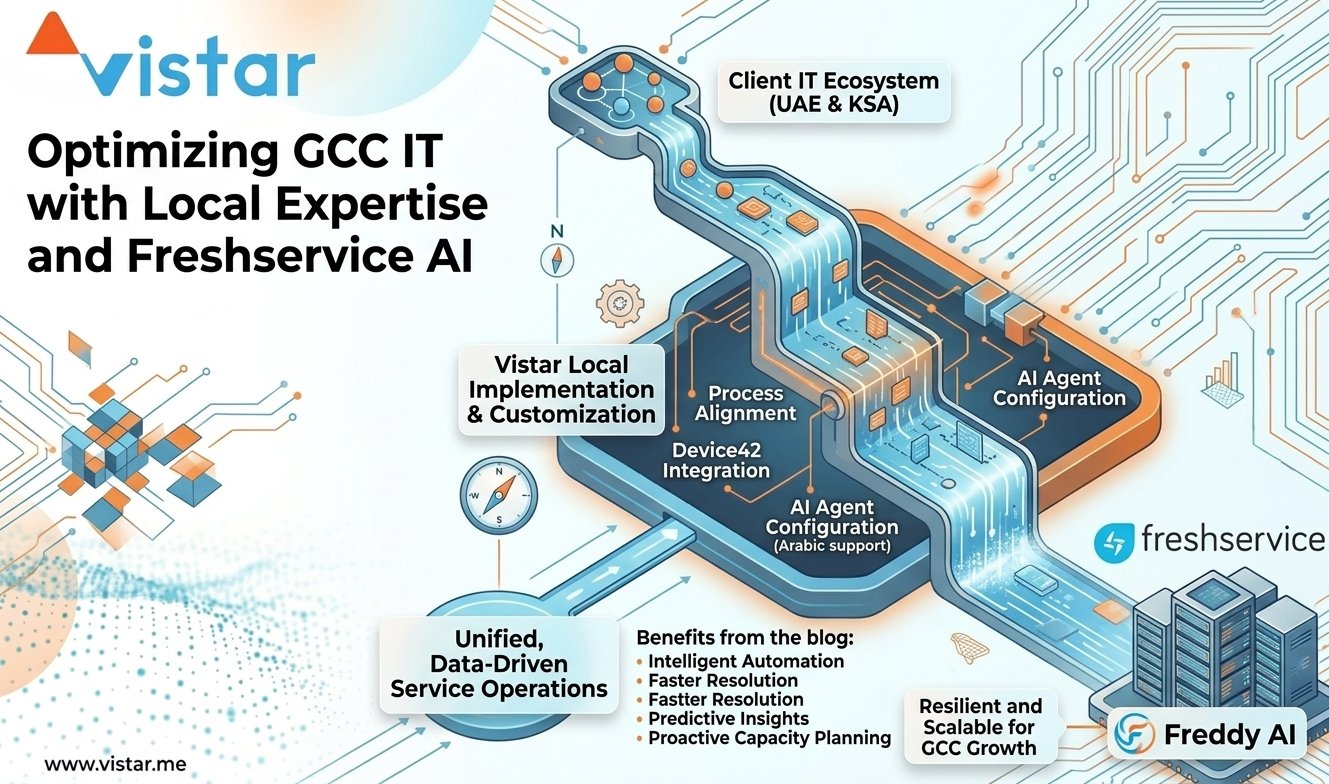 Optimizing GCC IT operations with Freshservice AI and Vistar local implementation