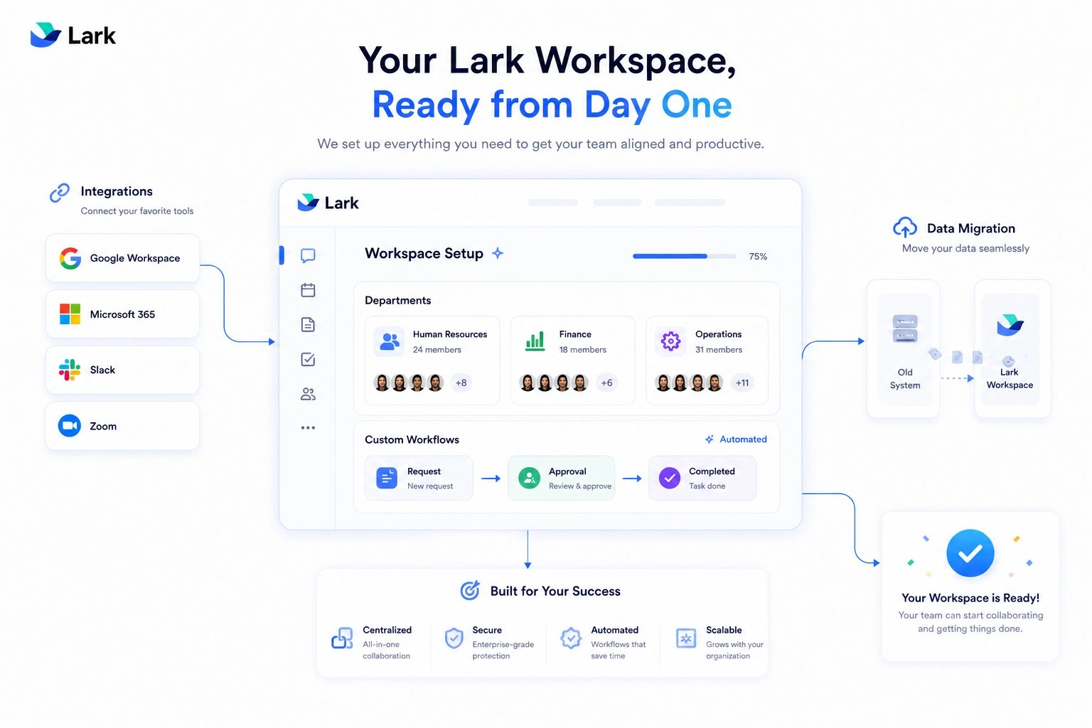 Lark Implementation