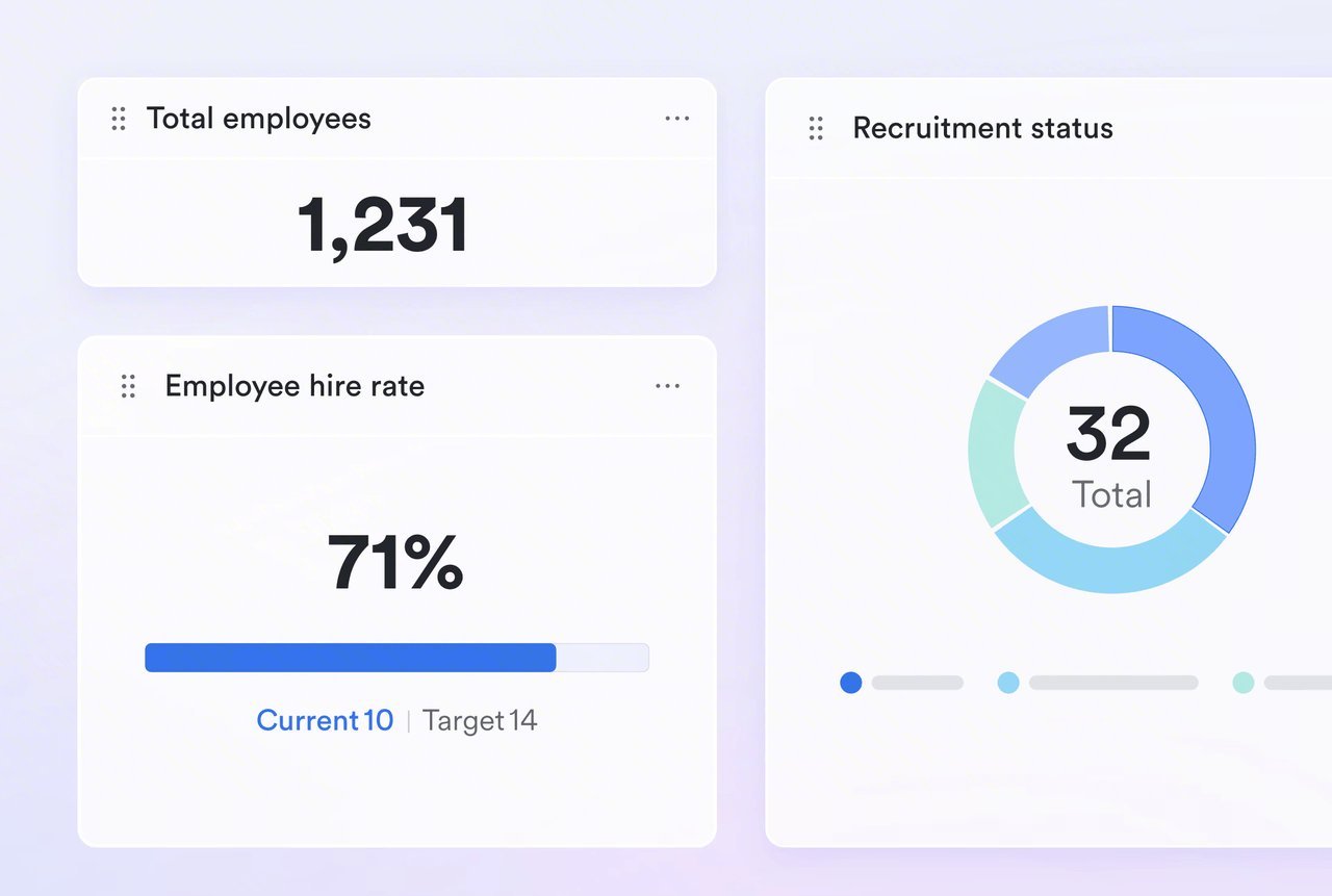 HR Management