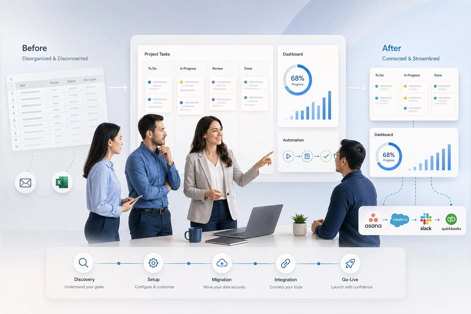 Vistar implementation and onboarding services - Asana, Freshworks, Lark and Signeasy in UAE and GCC