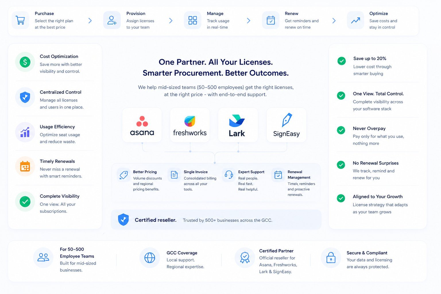 Vistar license reselling - certified Asana, Freshworks, Lark, Signeasy and ClearTax partner in UAE
