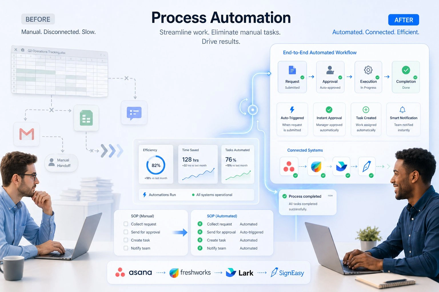 Vistar process and workflow automation services for businesses in UAE and GCC